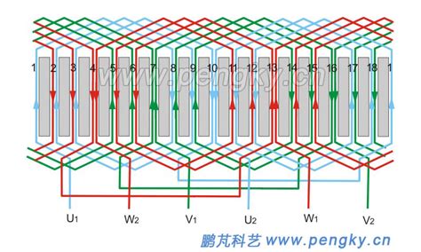 double layer winding diagram|(PDF) Three Phase AC Double Layer Wave Winding Diagram  .